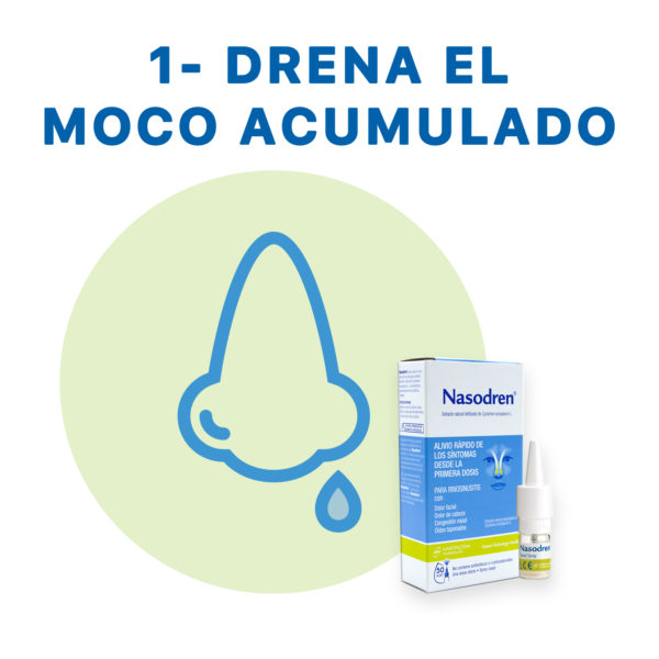 Nasodren drena el moco acumulado